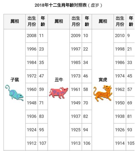 80屬什麼|線上十二生肖年齡計算器，輸入出生年月日即可查詢生肖及運勢